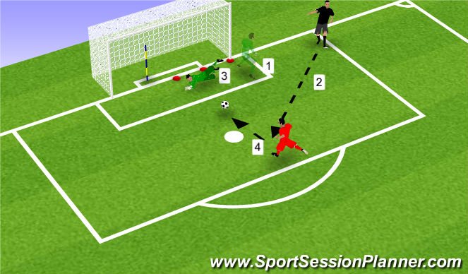 Football/Soccer Session Plan Drill (Colour): Cutbacks strong/recovery