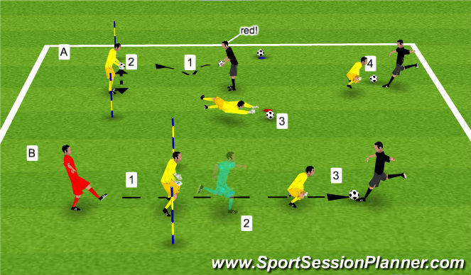 Football/Soccer Session Plan Drill (Colour): 1v1 reactive exercises