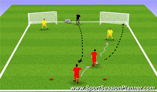 Football/Soccer Session Plan Drill (Colour): Stealing ground / Breakaway