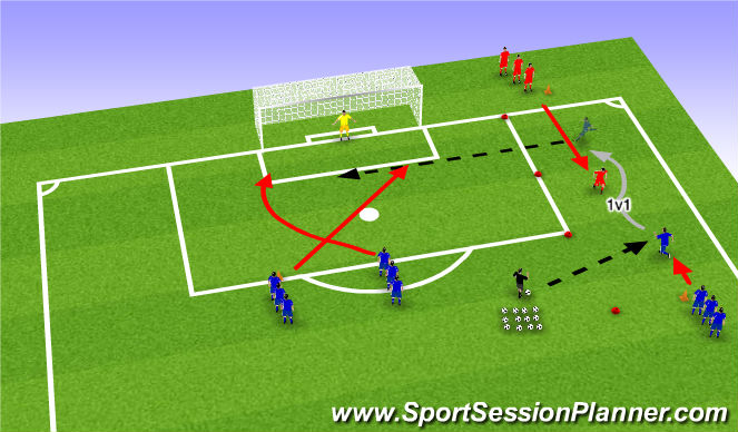Football/Soccer Session Plan Drill (Colour): 1v1 On the Wings