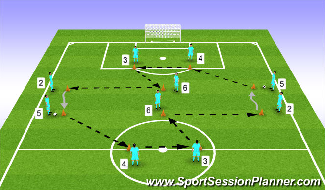 Football/Soccer: BP Middle Third To Attacking Third Session Option 15 ...