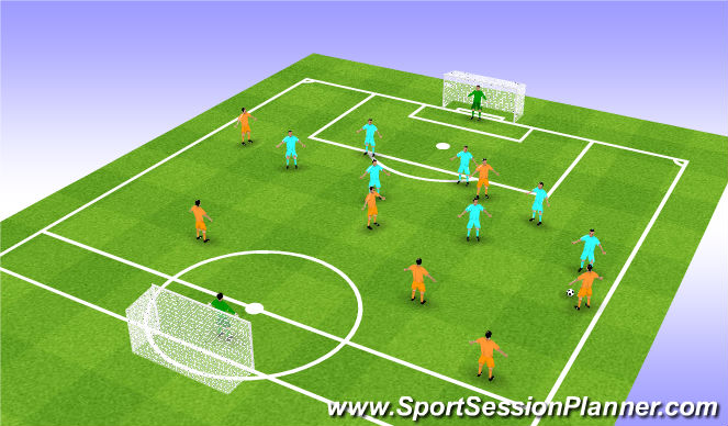 Football/Soccer: Transition BPO Positions Session Option 1 (Tactical ...