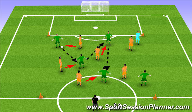 Football/Soccer: BPO>BP Defending Session Option 2 (Technical ...