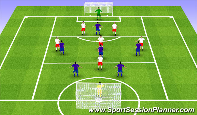 Football/Soccer: Dribbling/RWTB To Break Lines (Tactical: Decision ...