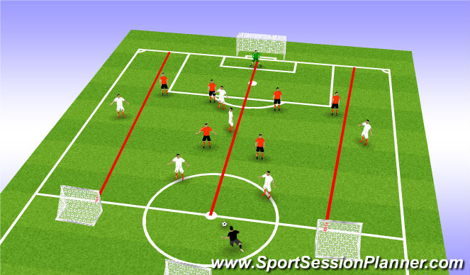 Football/Soccer Session Plan Drill (Colour): Function - Back 4 - Shuffling & Staying Compact