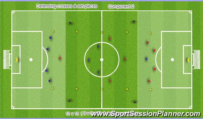 Football/Soccer Session Plan Drill (Colour): Component 2