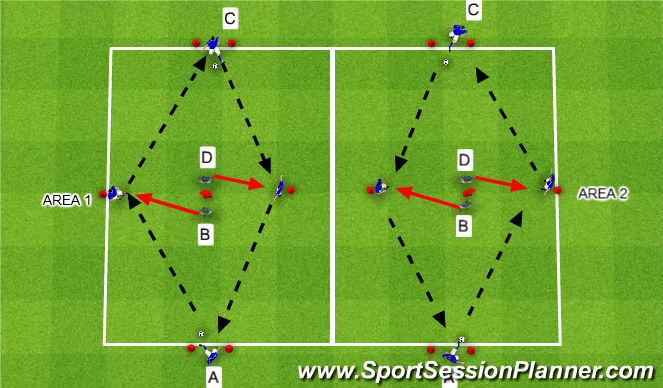 Football/Soccer Session Plan Drill (Colour): Blocked practice progressed