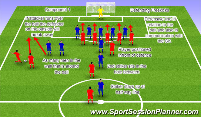 Football/Soccer Session Plan Drill (Colour): Component 1 - Defending Freekicks