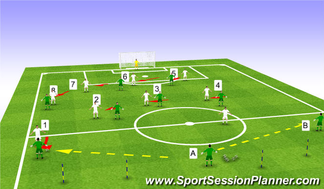 Football/Soccer Session Plan Drill (Colour): efending as a midfield four