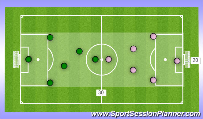 Football/Soccer: U10 - Defending from the Front 16/01/18 (Tactical ...