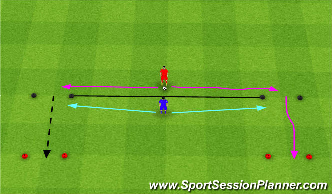 Football/Soccer Session Plan Drill (Colour): 1v1 Session 4