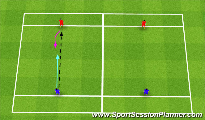 Football/Soccer Session Plan Drill (Colour): 1v1 Session 5