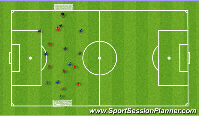 Football/Soccer: Possession and Off Ball Movement (Tactical: Possession ...