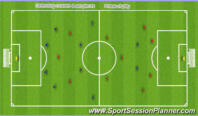 Football/Soccer Session Plan Drill (Colour): Phase of play