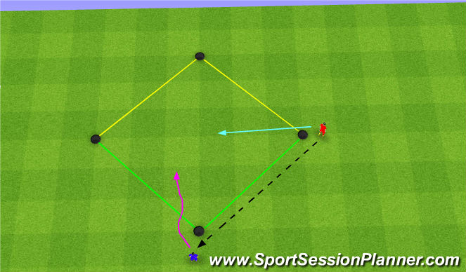 Football/Soccer Session Plan Drill (Colour): 1v1 Session 9