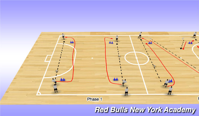 Futsal Session Plan Drill (Colour): Technical Repetition