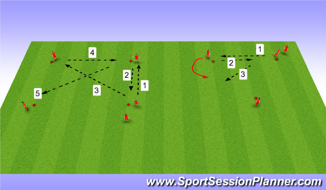 Football/Soccer Session Plan Drill (Colour): Technical - passing combinations