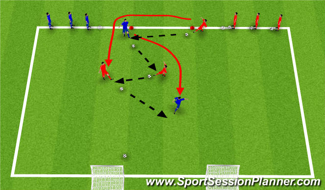 Football/Soccer Session Plan Drill (Colour): Overlap (Group Play) 20 mins