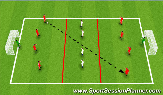 Football/Soccer Session Plan Drill (Colour): Sliding & Screening as a Unit