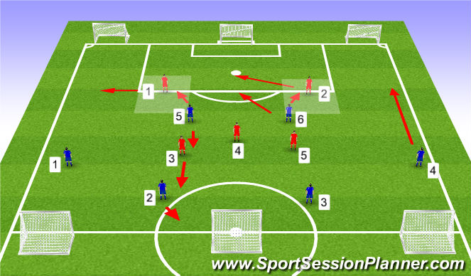 Football/Soccer Session Plan Drill (Colour): Multi Directional Game