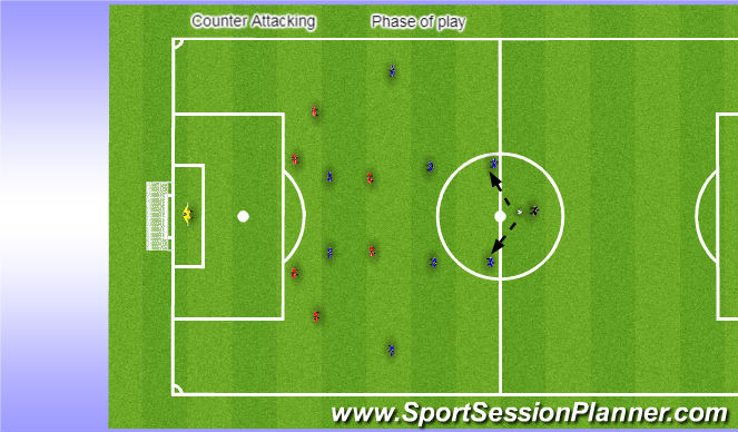 Football/Soccer Session Plan Drill (Colour): Phase of play