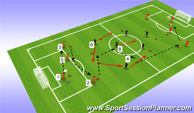 Football/Soccer Session Plan Drill (Colour): Part - Technical