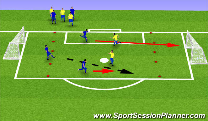 Football/Soccer Session Plan Drill (Colour): 3v2 overload