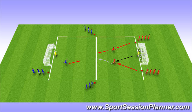 Football/Soccer Session Plan Drill (Colour): 2v1 into 3v2