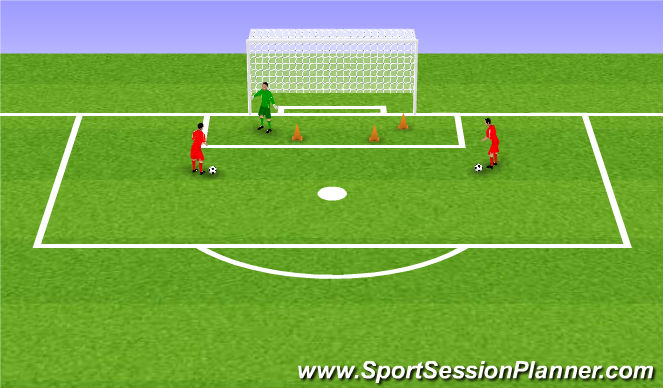 Football/Soccer Session Plan Drill (Colour): Simple footwork / diving using goal area