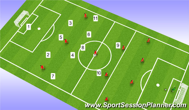 Football/Soccer Session Plan Drill (Colour): Shape off the ball