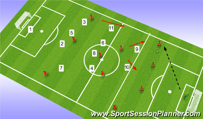 Football/Soccer Session Plan Drill (Colour): Pressing out wide