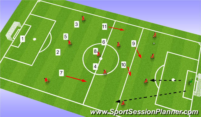 Football/Soccer Session Plan Drill (Colour): Pressing centrally