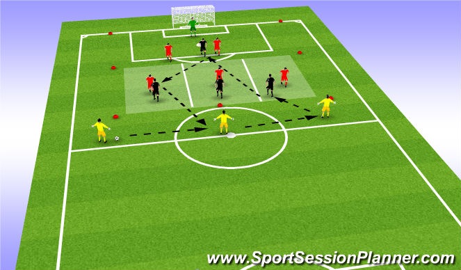 Football/Soccer Session Plan Drill (Colour): Phase of play: