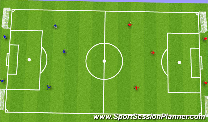 Football/Soccer Session Plan Drill (Colour): Activity 4