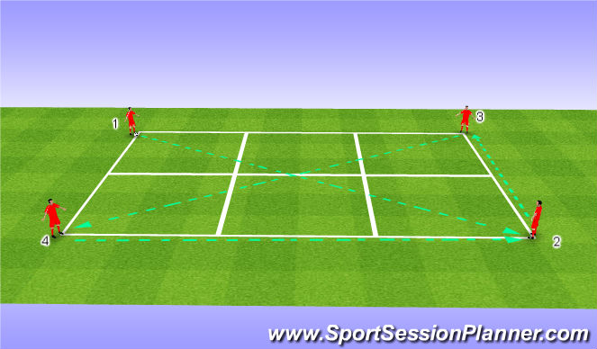 Football/Soccer Session Plan Drill (Colour): Screen 2