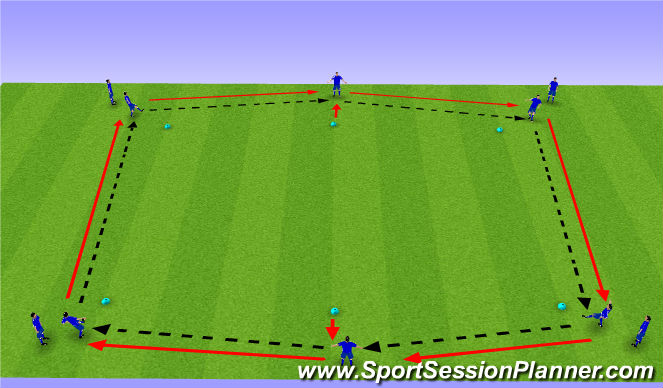 Football/Soccer Session Plan Drill (Colour): Technical passing / receiving Stage 1B