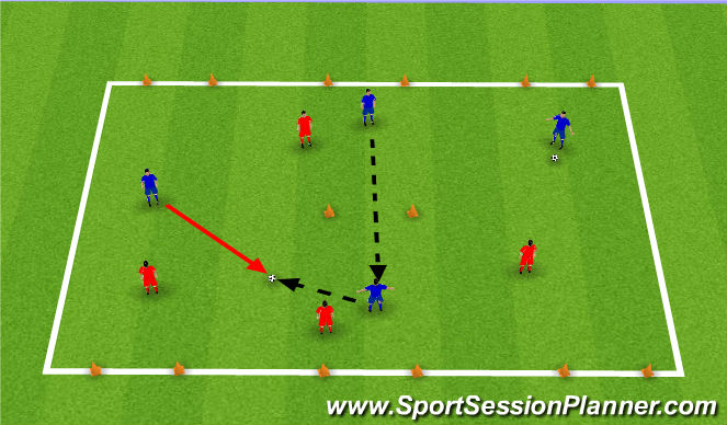 Football/Soccer Session Plan Drill (Colour): Stage 2 - Multiple goal game