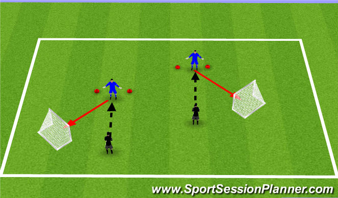 Football/Soccer Session Plan Drill (Colour): Distribution