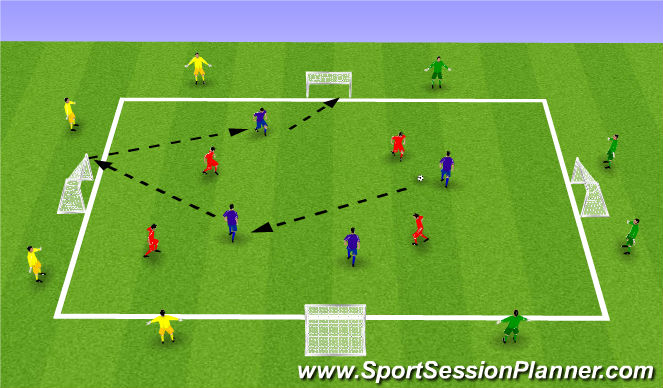 Football/Soccer Session Plan Drill (Colour): Exercise 3: MD SSG 2