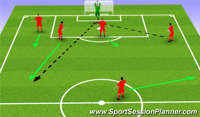 Football/Soccer Session Plan Drill (Colour): Technical Crossing and Awareness Drill