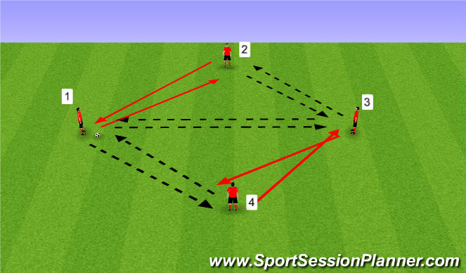 Football/Soccer Session Plan Drill (Colour): Spry Passing Drill