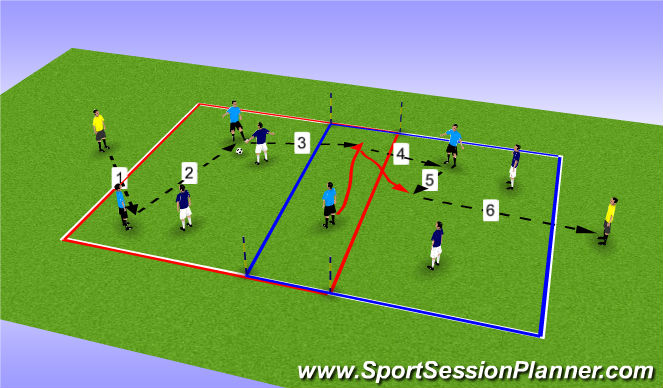 Football/Soccer Session Plan Drill (Colour): Playing through defensive lines