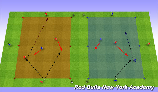 Football/Soccer Session Plan Drill (Colour): 1st Touch Fully Opposed