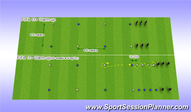 Football/Soccer Session Plan Drill (Colour): FIFA 11+ Warm-up (with speed & agility)