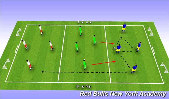 Football/Soccer Session Plan Drill (Colour): 3 team passing Progression