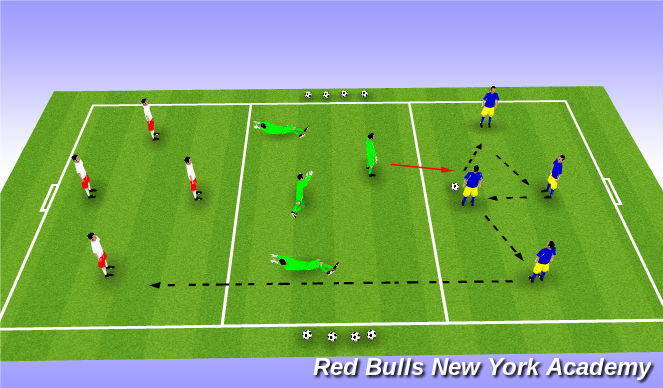 Football/Soccer Session Plan Drill (Colour): 3 team passing Regression