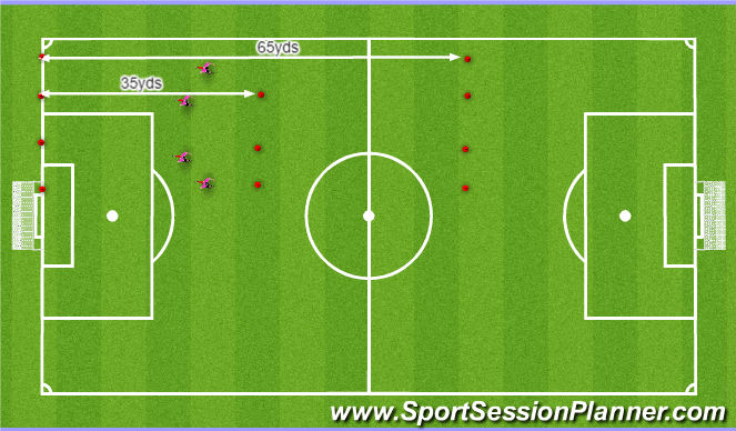 Football/Soccer Session Plan Drill (Colour): Aerobic Runs