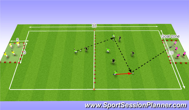 Football/Soccer Session Plan Drill (Colour): Counter Attacking with Speed