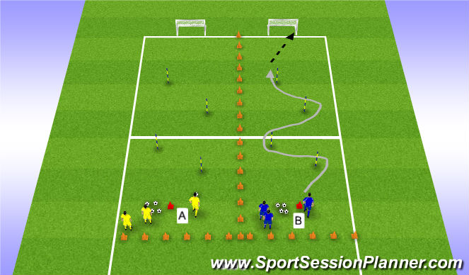 Football/Soccer Session Plan Drill (Colour): Dribble weave to Goal