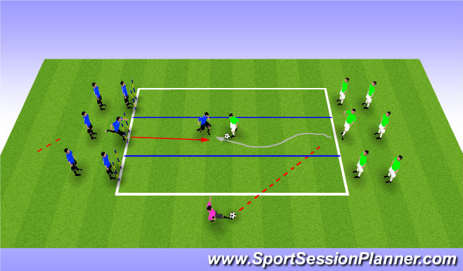 football-soccer-the-four-phases-defending-functional-defender